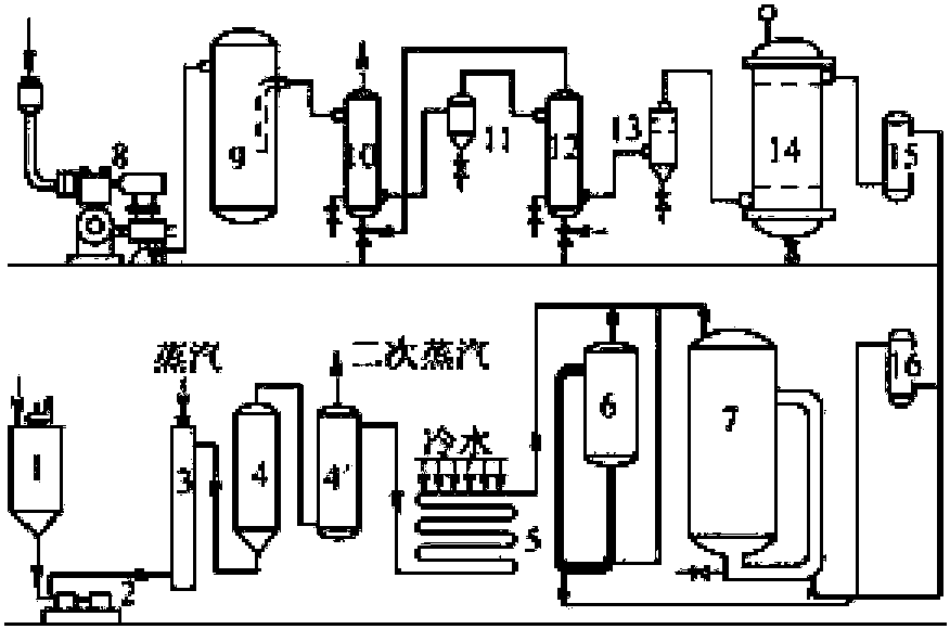 二、濃縮甜酒藥及液態(tài)小曲設(shè)備